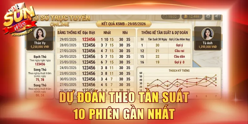 Dự đoán theo tần suất 10 phiên gần nhất